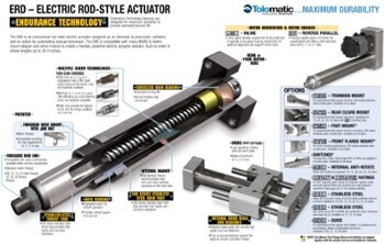 ERD electric cylinder ERD electric cylinder